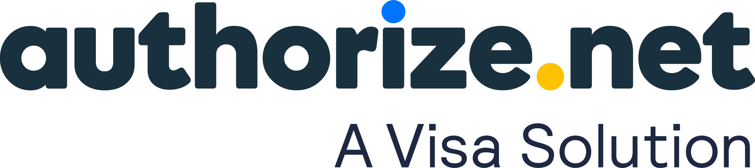 Authorize.Net Gateway Pour WooCommerce