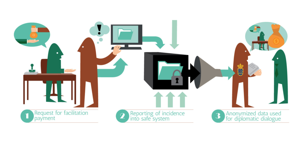 Payment facilitation connecting merchants to acquirers