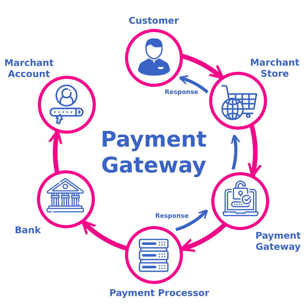 Payment processing companies operating in the USA