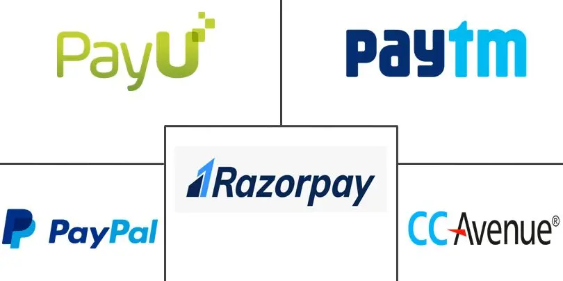 Leading payment gateways used in India